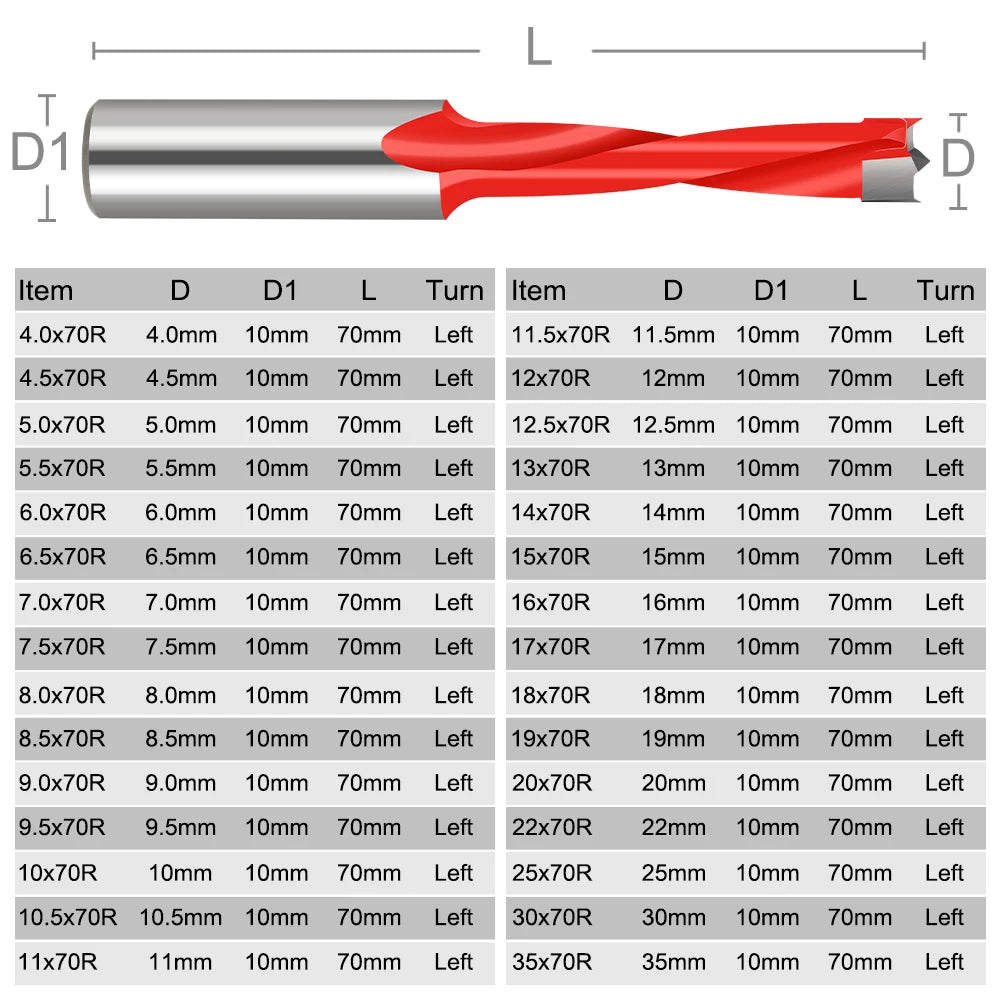 XCAN 1pc 4-10mm Left/Right Rotation Wood Forstner Drill Bits Router