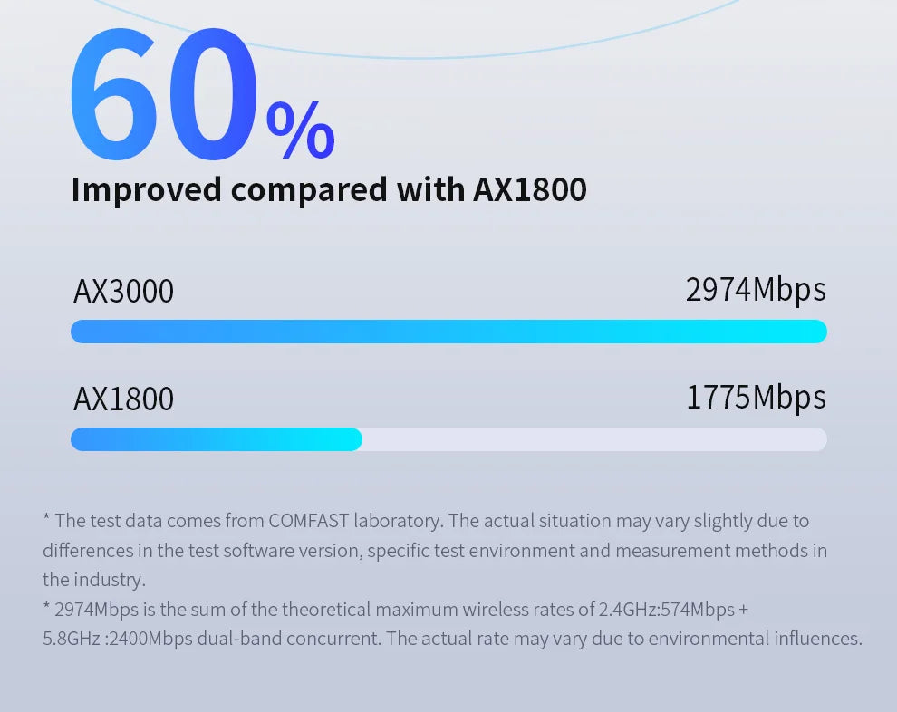 AX3000 In-Wall WiFi 6 Access Point – 3000Mbps Dual Band 48V PoE