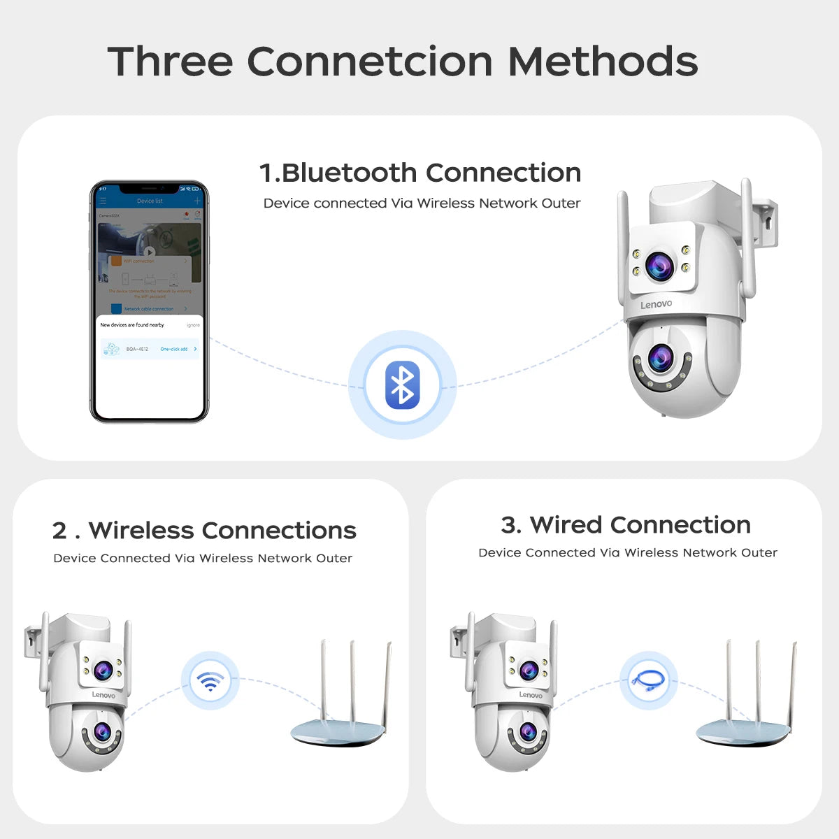 Lenovo 4MP HD Wifi PTZ Camera Outdoor Dual Lens Dual Screen Auto