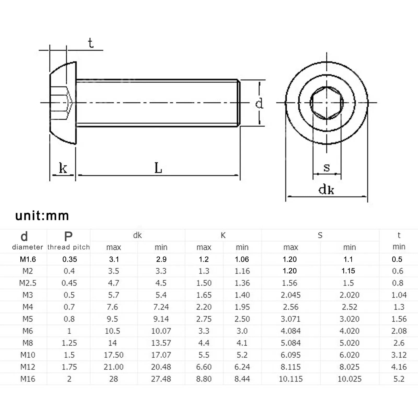 10/50pcs M1.6 M2 M2.5 M3 M4 M5 M6 M8 304 A2-70 Stainless Steel