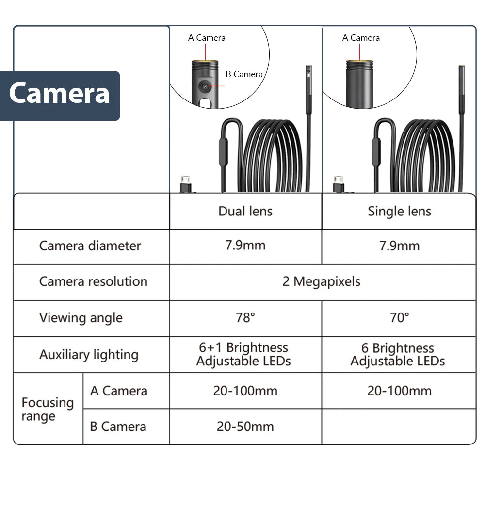 2MP Industrial Endoscope Camera Single/Dual Lens Mini Inspection