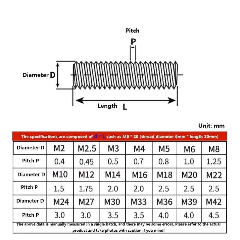 M2 M2.5 M3 M4 M5 M6 M8 304 Stainless Steel Full Thread Rod Screw Rod