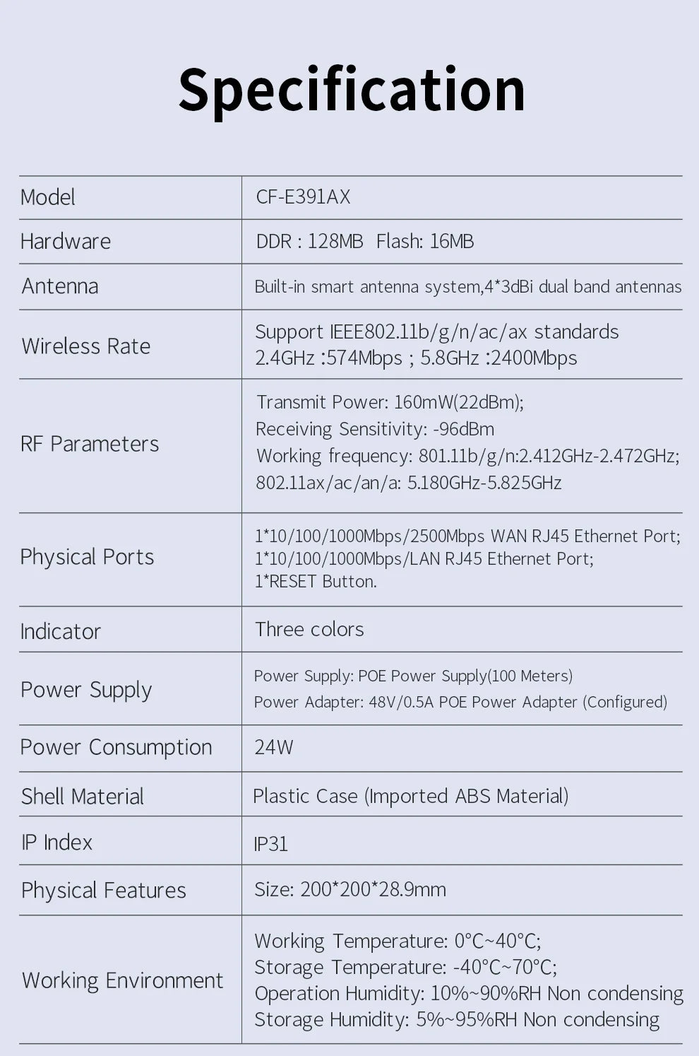 AX3000 In-Wall WiFi 6 Access Point – 3000Mbps Dual Band 48V PoE
