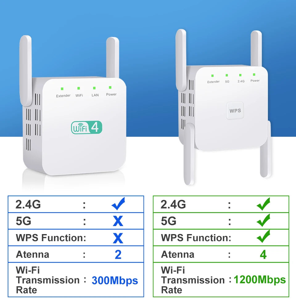 1200Mbps WiFi Repeater 4 Antennas – Dual Band 2.4/5GHz 802.11ac
