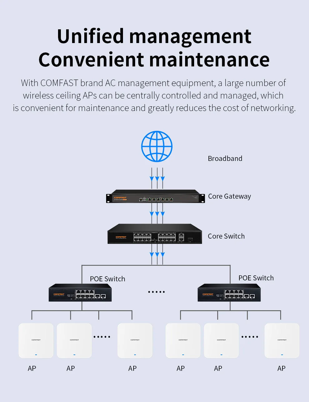 AX3000 In-Wall WiFi 6 Access Point – 3000Mbps Dual Band 48V PoE